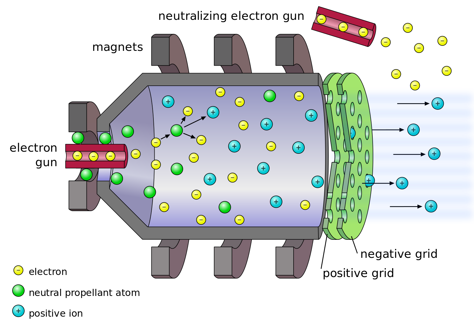 Neutralizer